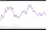 20% drop in the S&P 500 puts stocks in a bear market, Bitcoin and altcoins follow