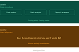 Two Kinds of Debt You Are Accumulating Every Time an AI Writes Your Code