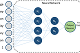 Types of neural networks (ANN, RNN, CNN)