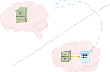 (Most) Coding Diagrams Are Useless — Learning to Code Using Analogies