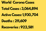 Coronavirus Cases In 28–04–2020, World, America, UK, Canada, Italy, Spain, France, India, China…