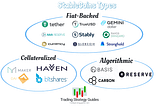 Learning the basics of Stablecoins