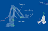 Robotic Arm simulation