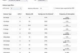 Running Kubernetes Workload on Amazon EC2 Spot Instances