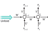 Predicting the future with RNNs