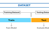 Types of Cross Validations