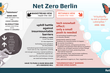 It’s possible for Berlin to reach net-zero emissions by 2030. Here’s how.