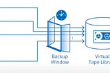 Virtual Tape Library