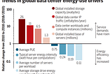 Data Centers Energy Management: Transition To Renewable Energy