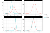 Simulating the effect of multicollinearity in linear modelling using R, purrr & parallel computing