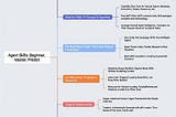agent_skills_guide_overview_en