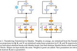 Enhanced SSM Training Through Initialization with a Pre-trained Transformer