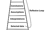 Decision tool: Ladder of Inference
