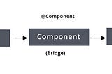 Hilt Modules, @Provides, @InstallIn Annotations, and Component Scopes: A Comprehensive Guide…