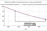 The Shocking, Simple Math of Deferment