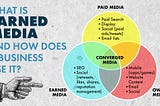 What is Earned Media and How Does a Business Use It? - NetBase Quid