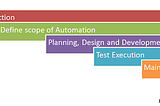 Test Automation