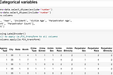 Using Machine Learning to predict Gender and Age of Perpetrators