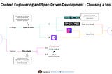 Which Spec-Driven Development Tool Should You Choose?