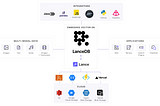 Using LanceDB with S3 as your Vector Database