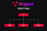 Angular 17 Routing: Enhancing Modern Web Applications