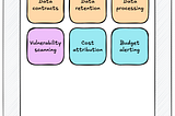 The iPhone model for integrated platforms