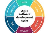 Agile Software Development