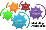 SUPERB MARKETING AUTOMATION FEATURES TO FOCUS ON