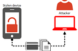 Diving Deep: A Comprehensive Guide to Android Penetration Testing — Part 4