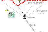 Elephant breach of electric fence monitoring system