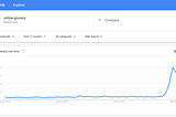 Interpreting Trends [COVID-19 Edition]