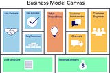 Unlocking the Power of the Business Model Canvas for Product Management