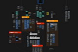 Visualize Your Thoughts: Heptabase Note-Taking Methods