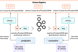 Apache Spark and Confluent Avro Serialisation With Confluent Schema Registry Made Easy (And Free!)