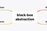 black_box