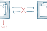 What is CAP Theorem?