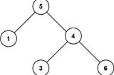 Leetcode Series. No 098: Validate Binary Search Tree