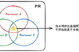 成為更重視 Code Review 的團隊