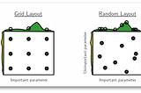 Tuning Hyperparameter in your Neural Network