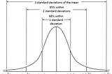 Standard Deviation