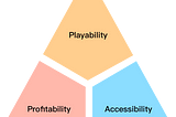 Blockchain Trilemma 2.0 — The Game-Fi Trilemma