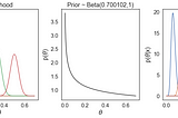 Vaccine efficacies (with COVID-19 examples) — Bayesian posterior VE/CI calculations