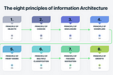 How To Do A UX Audit: A Comprehensive Guide [UX Audit Checklist Included]