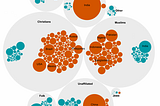 Radial charts with 6 online tools