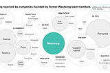 The startup ecosystem flywheel -Westwing as a case in point