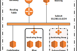 Deploy Like a Pro: Master Blue/Green Deployments with AWS CodeDeploy and Auto Scaling Groups