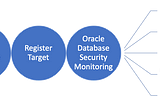 Different ways to register Oracle Database with Oracle Data Safe Service