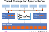 Why Tiered Storage for Apache Kafka is a BIG THING…