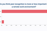 Peer-to-Peer Recognition in the Workplace: A Curated List of Examples and Ideas for 2021