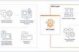 Deploy Docker Containers with AWS ECS & Fargate
